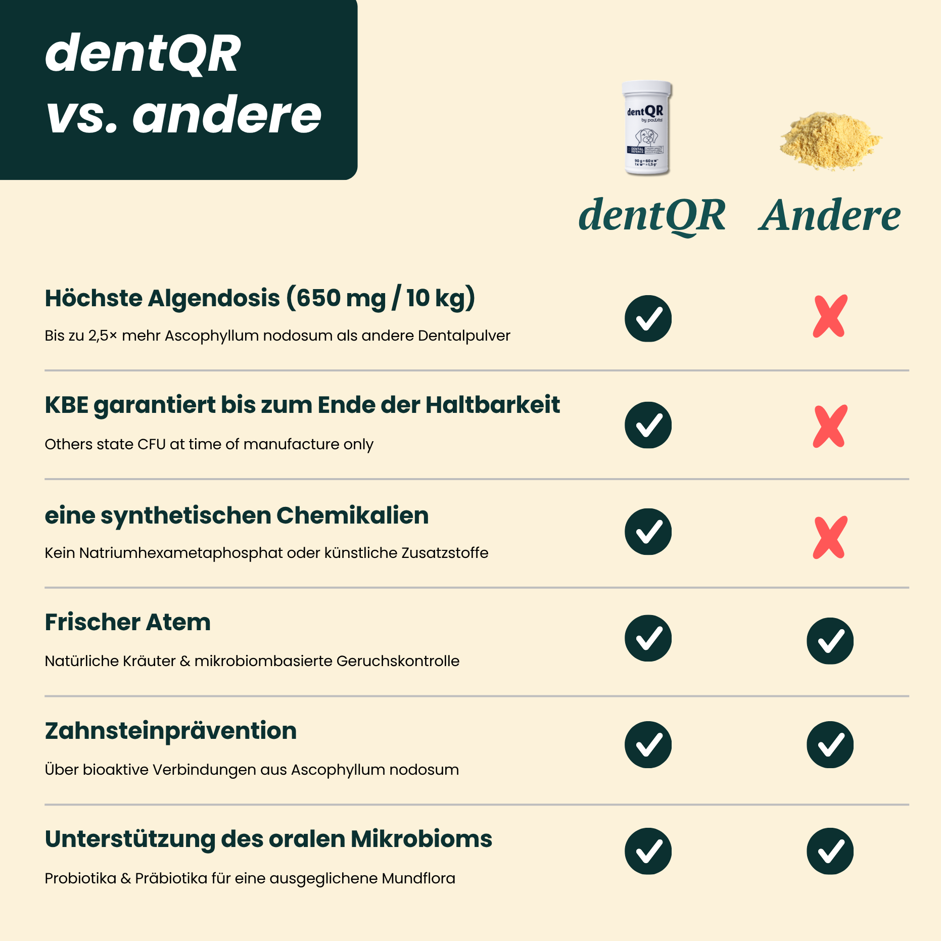 dentQR