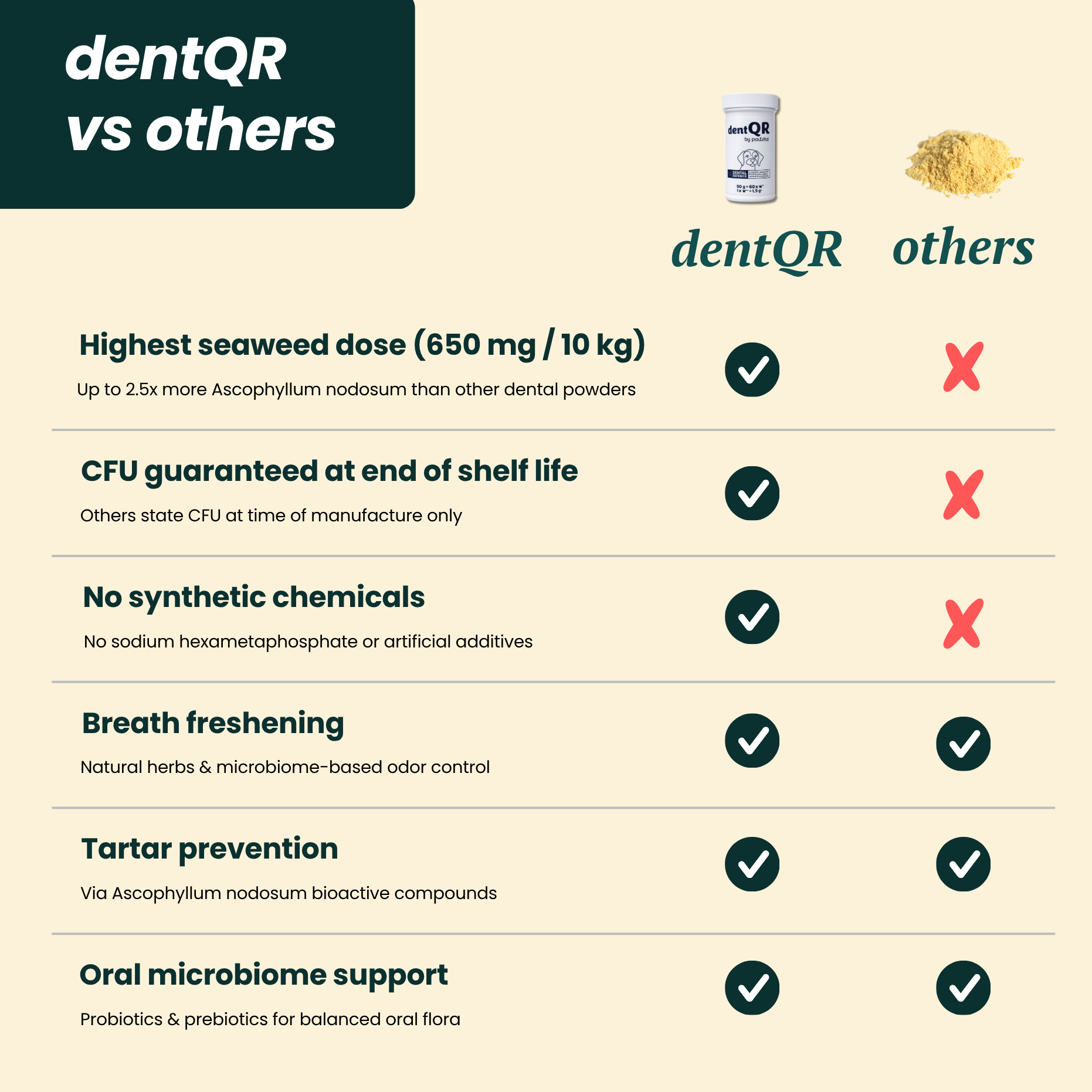dentQR