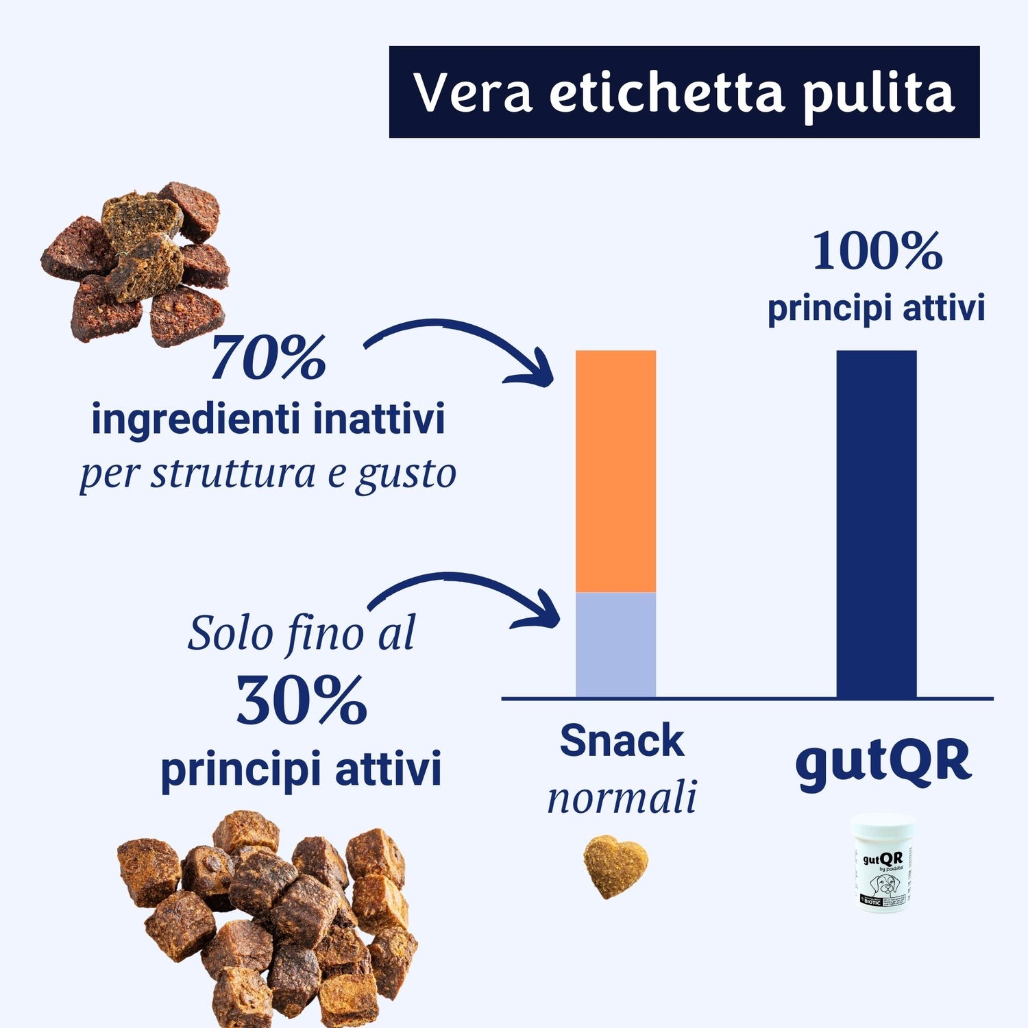 gutQR Anti-Itch