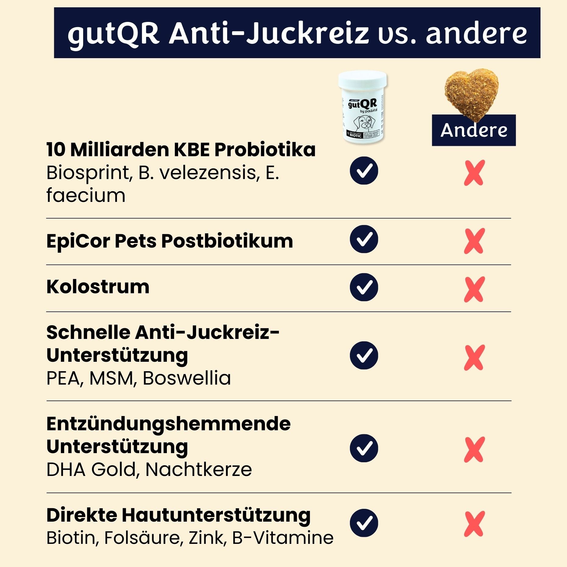 gutQR Anti-Itch