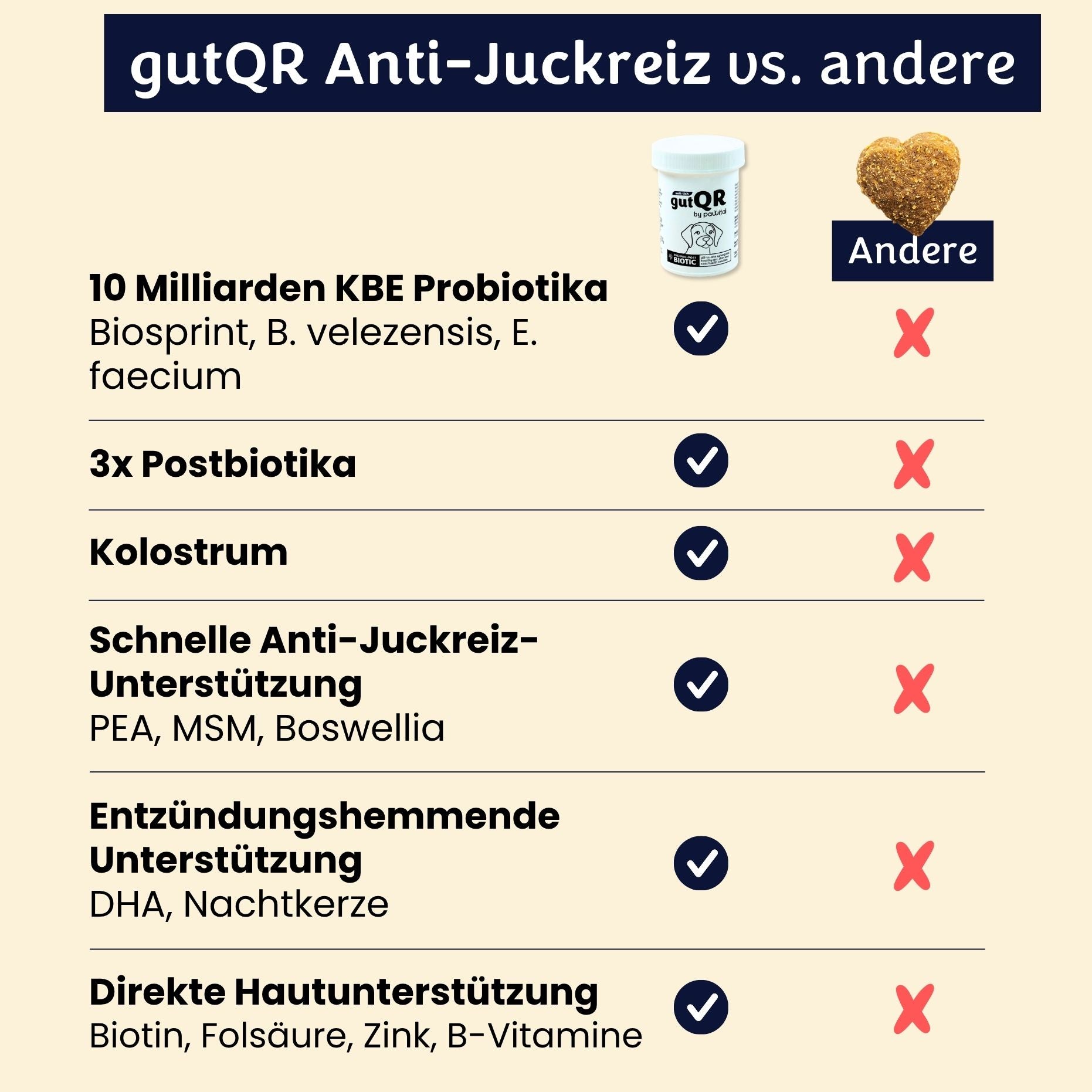 gutQR Anti-Itch