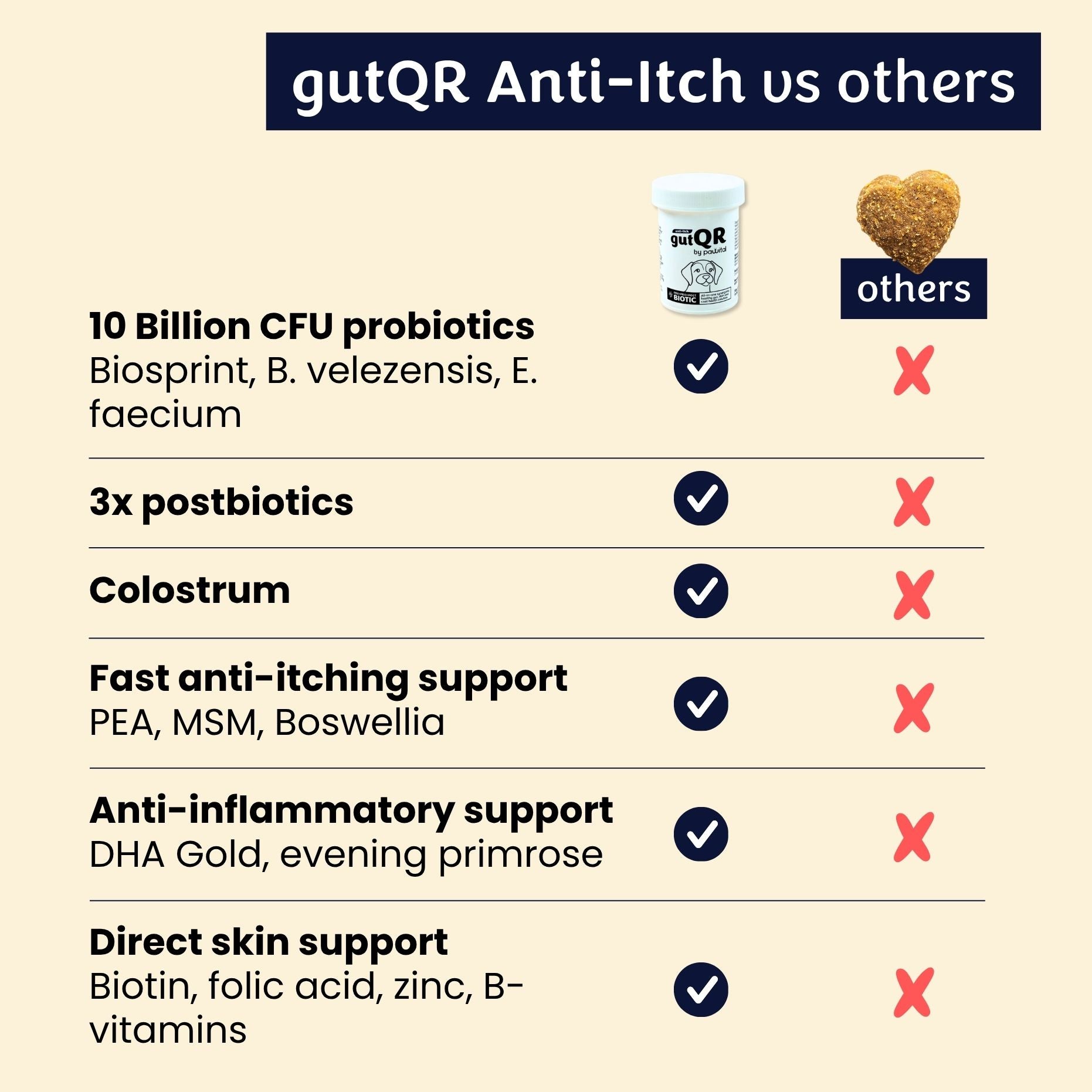 gutQR Anti-Itch