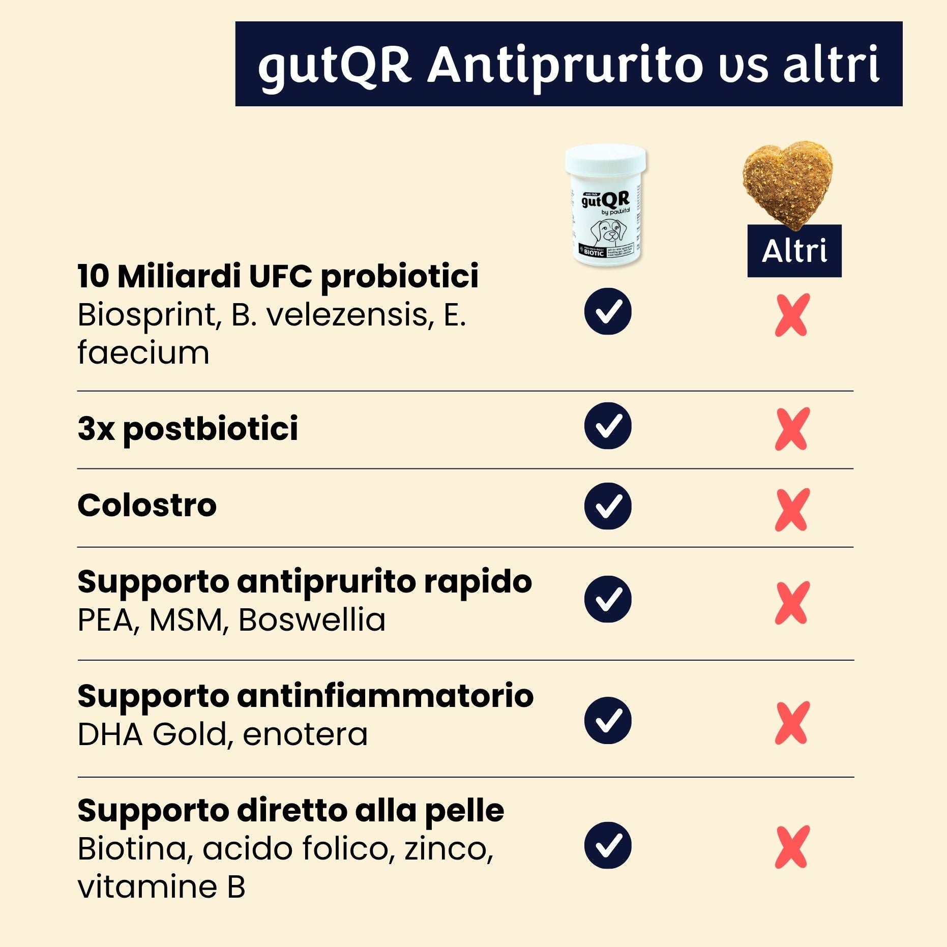 gutQR Anti-Itch