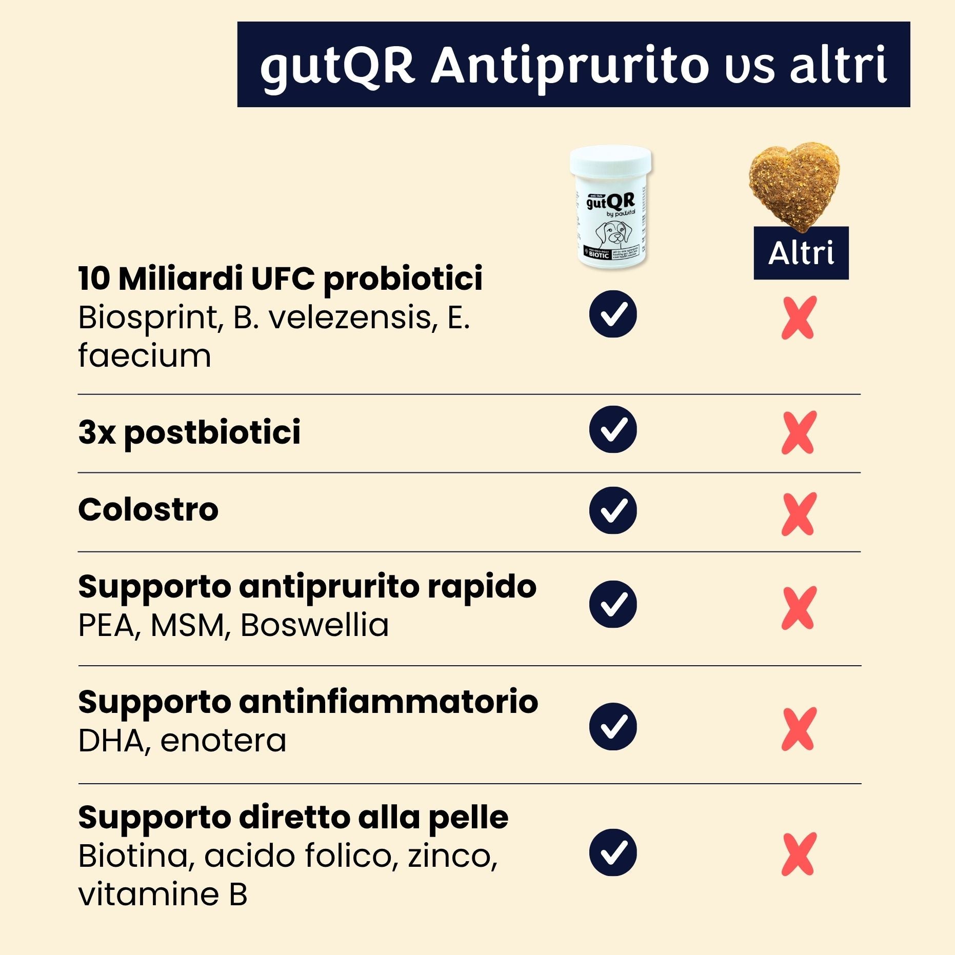 gutQR Anti-Itch