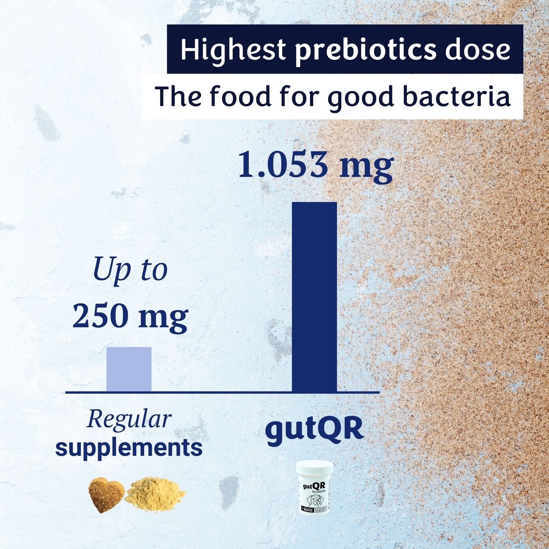 gutQR Anti-Itch