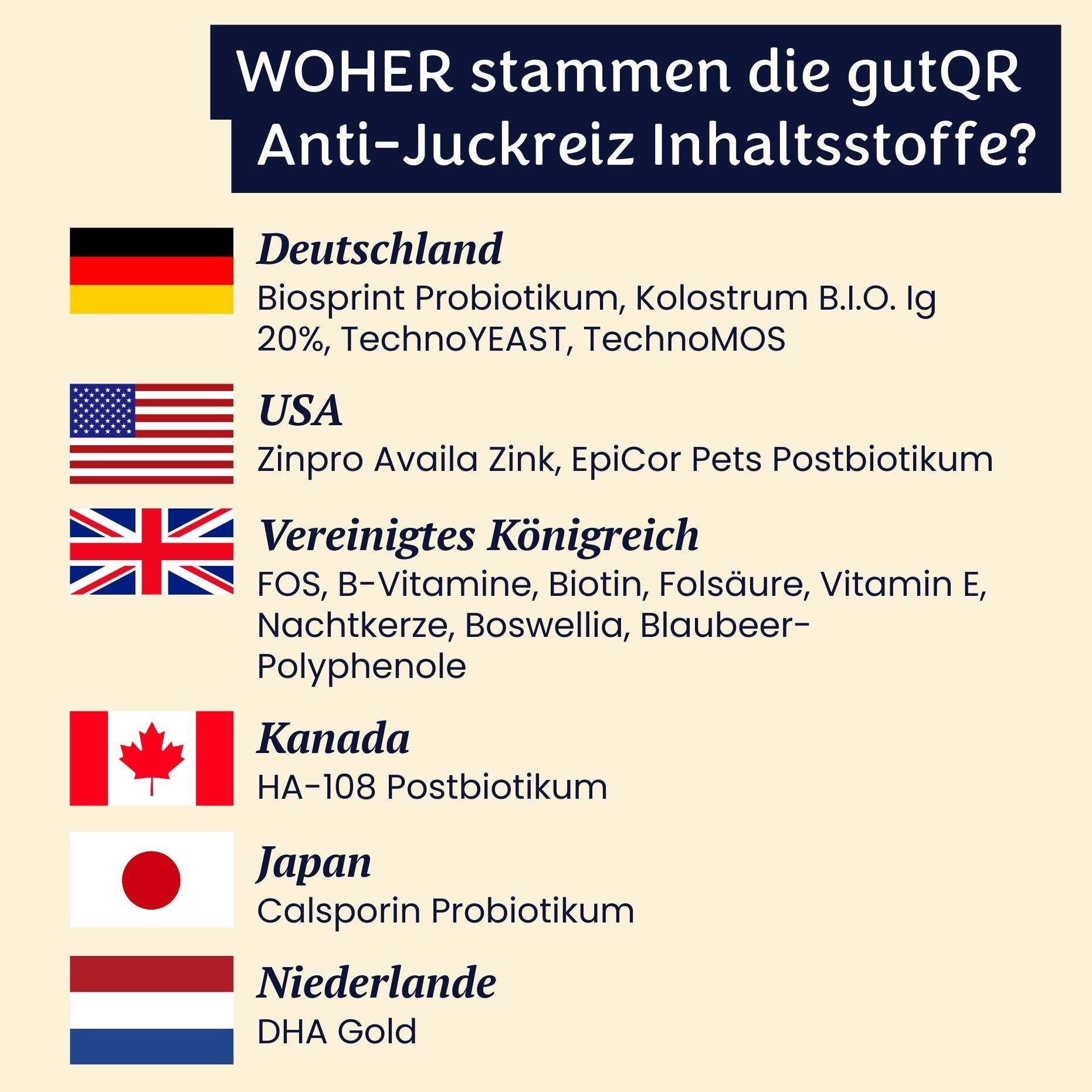 gutQR Anti-Itch