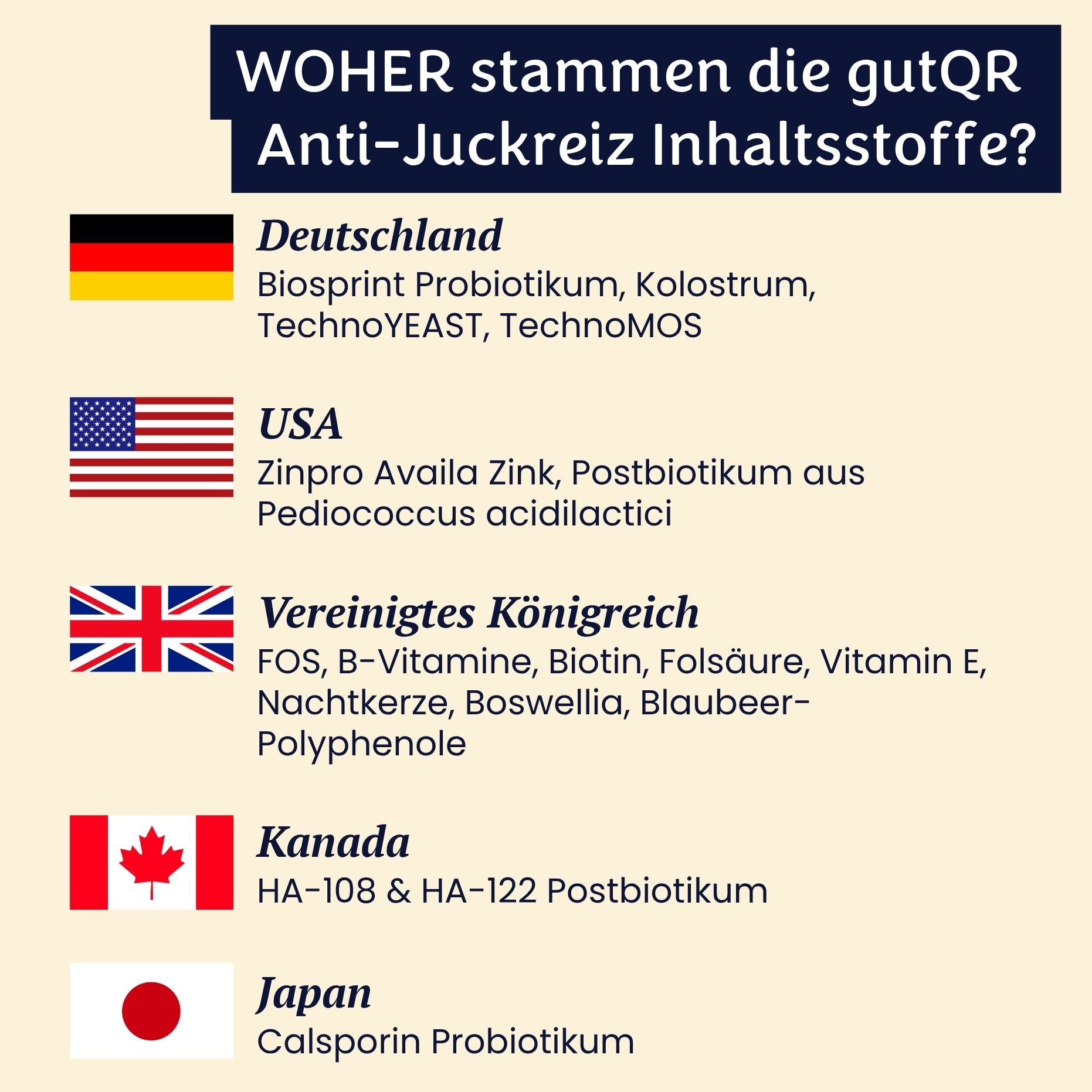 gutQR Anti-Itch