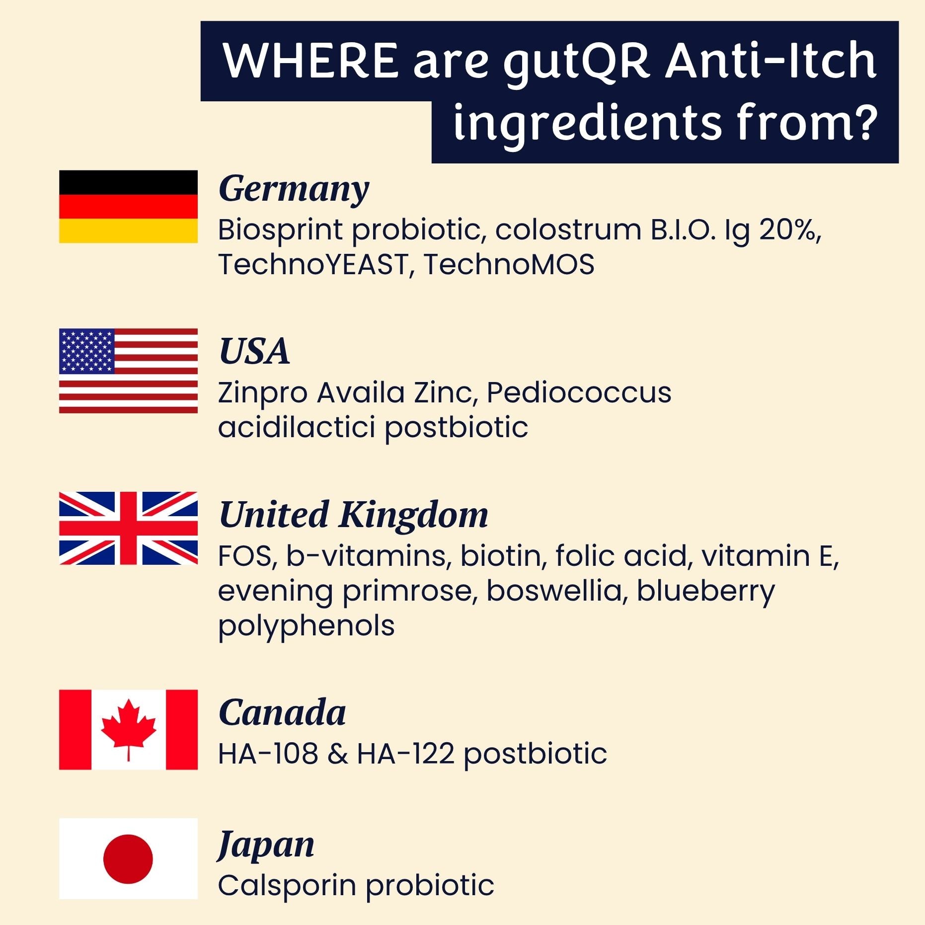 gutQR Anti-Itch
