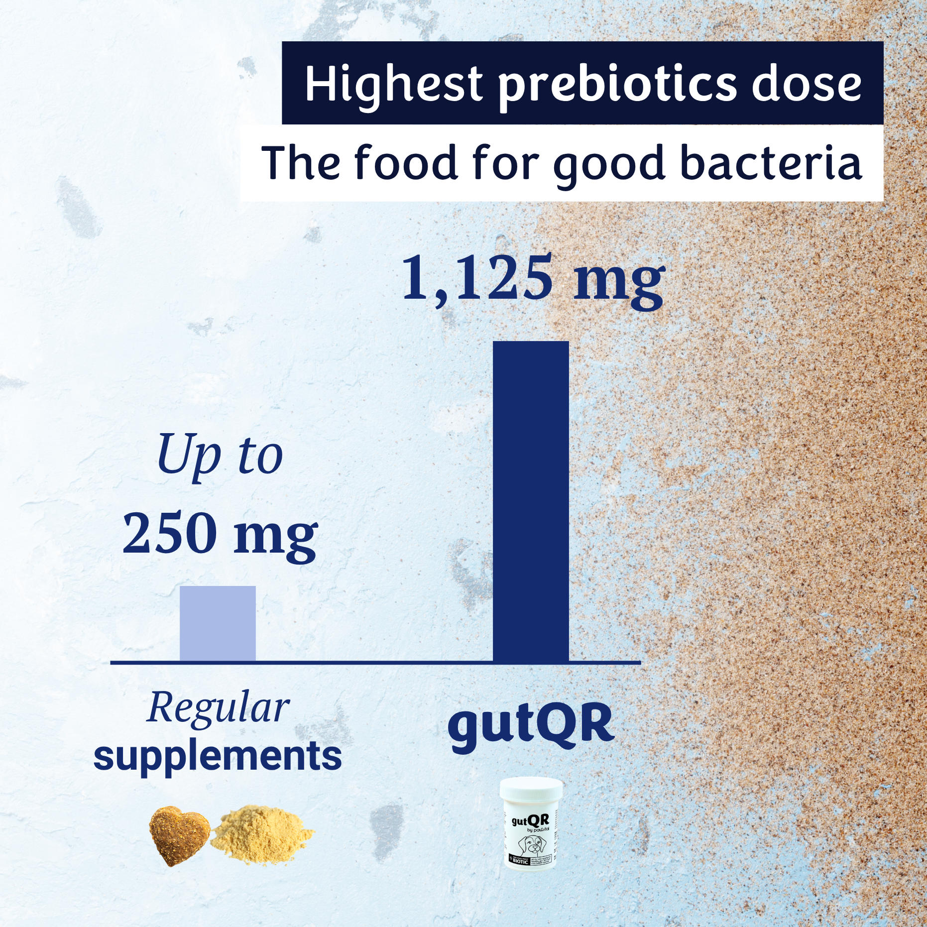 gutQR Anti-Itch no-co