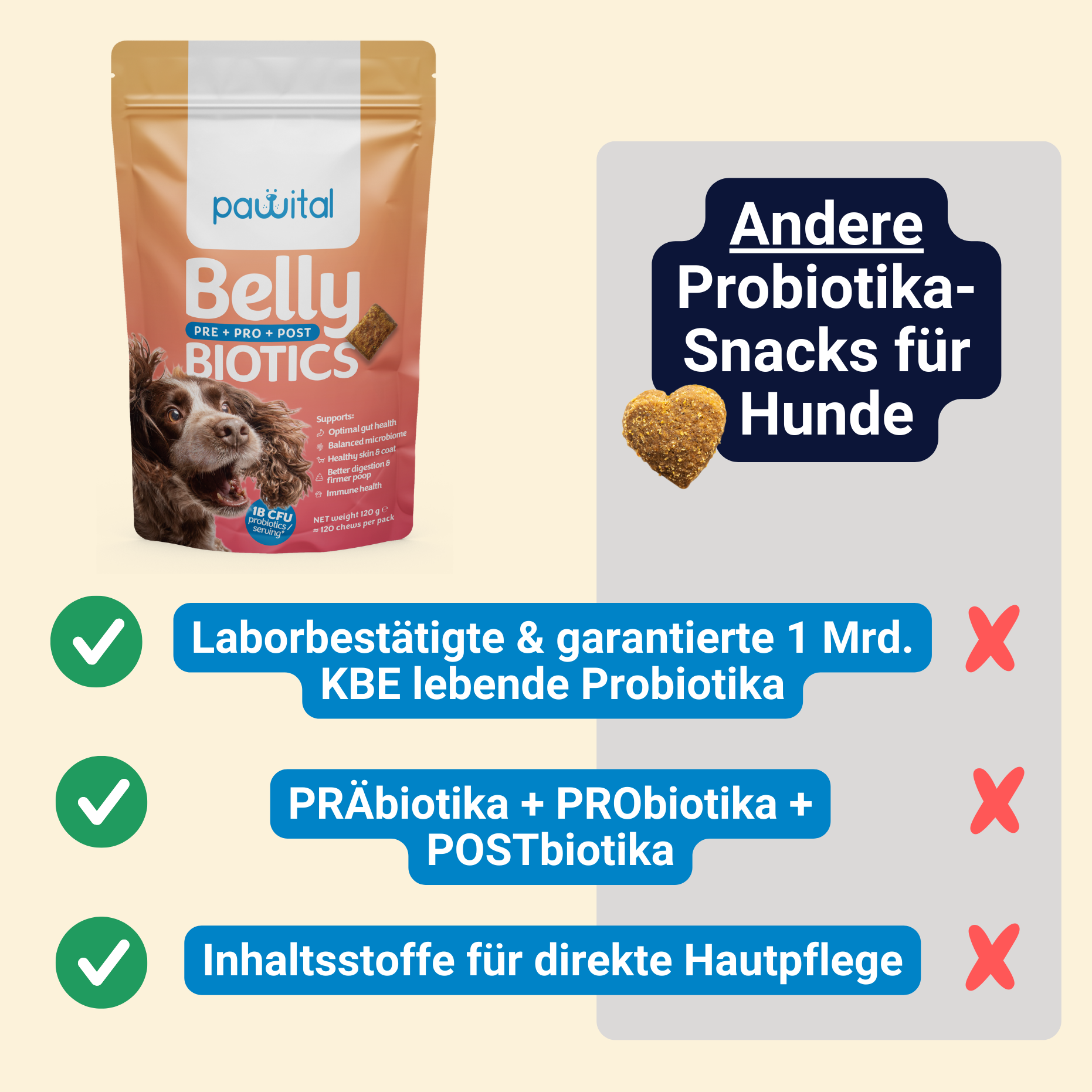 Belly Biotics (360 bocconcini)