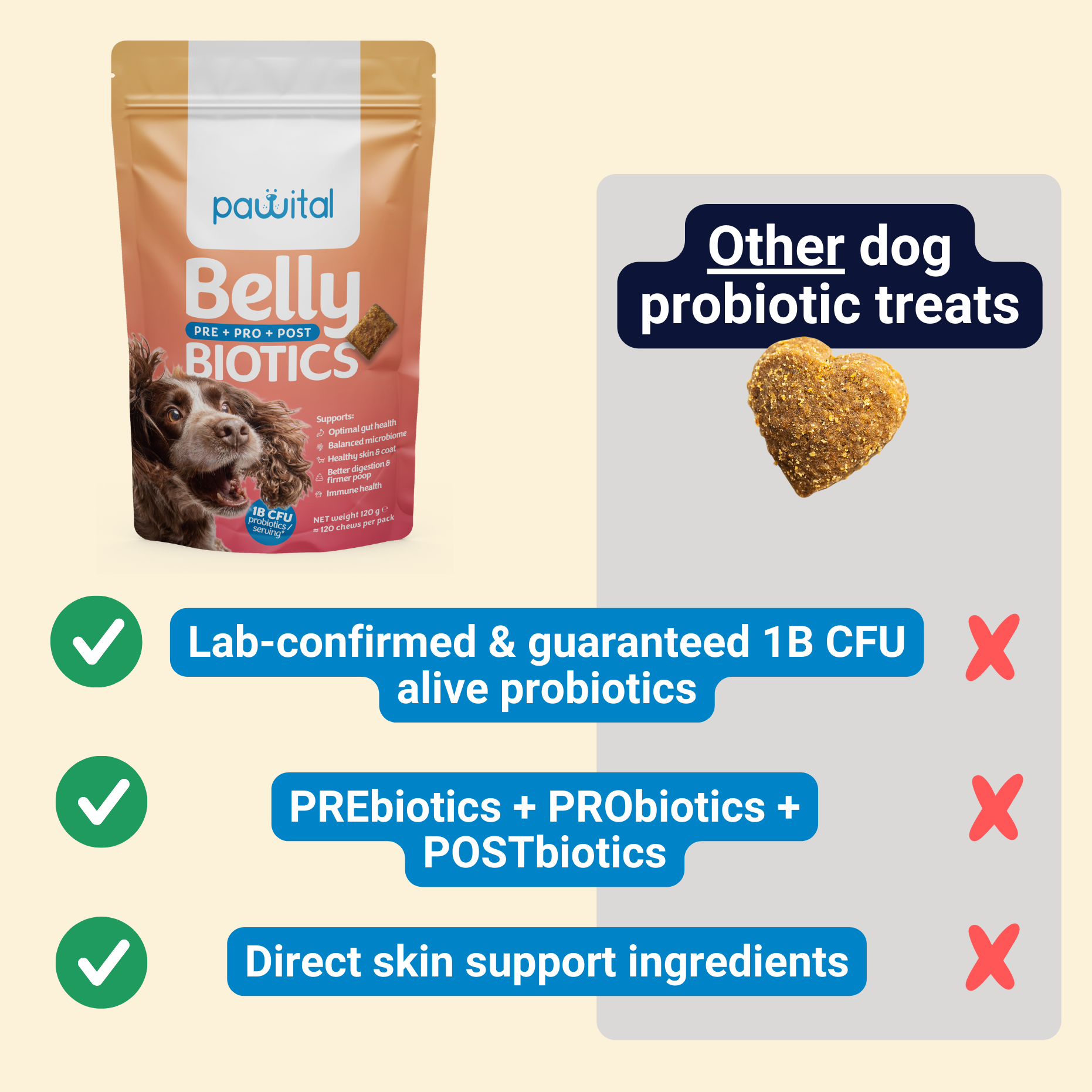 Belly Biotics (360 bocconcini)