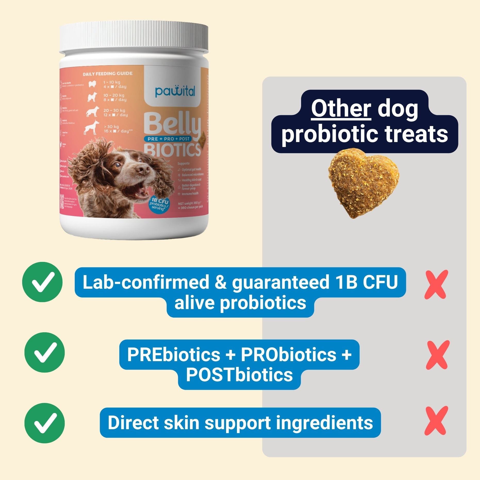 Belly Biotics (360 bocconcini)