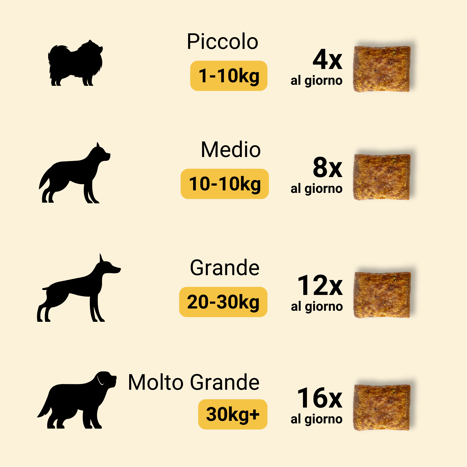 Belly Biotics (360 bocconcini)