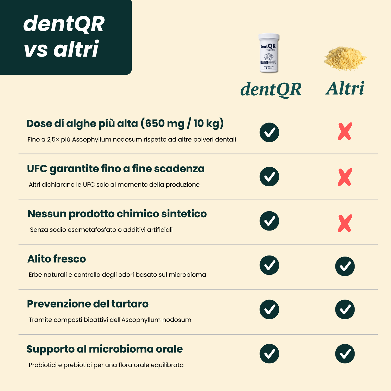 dentQR