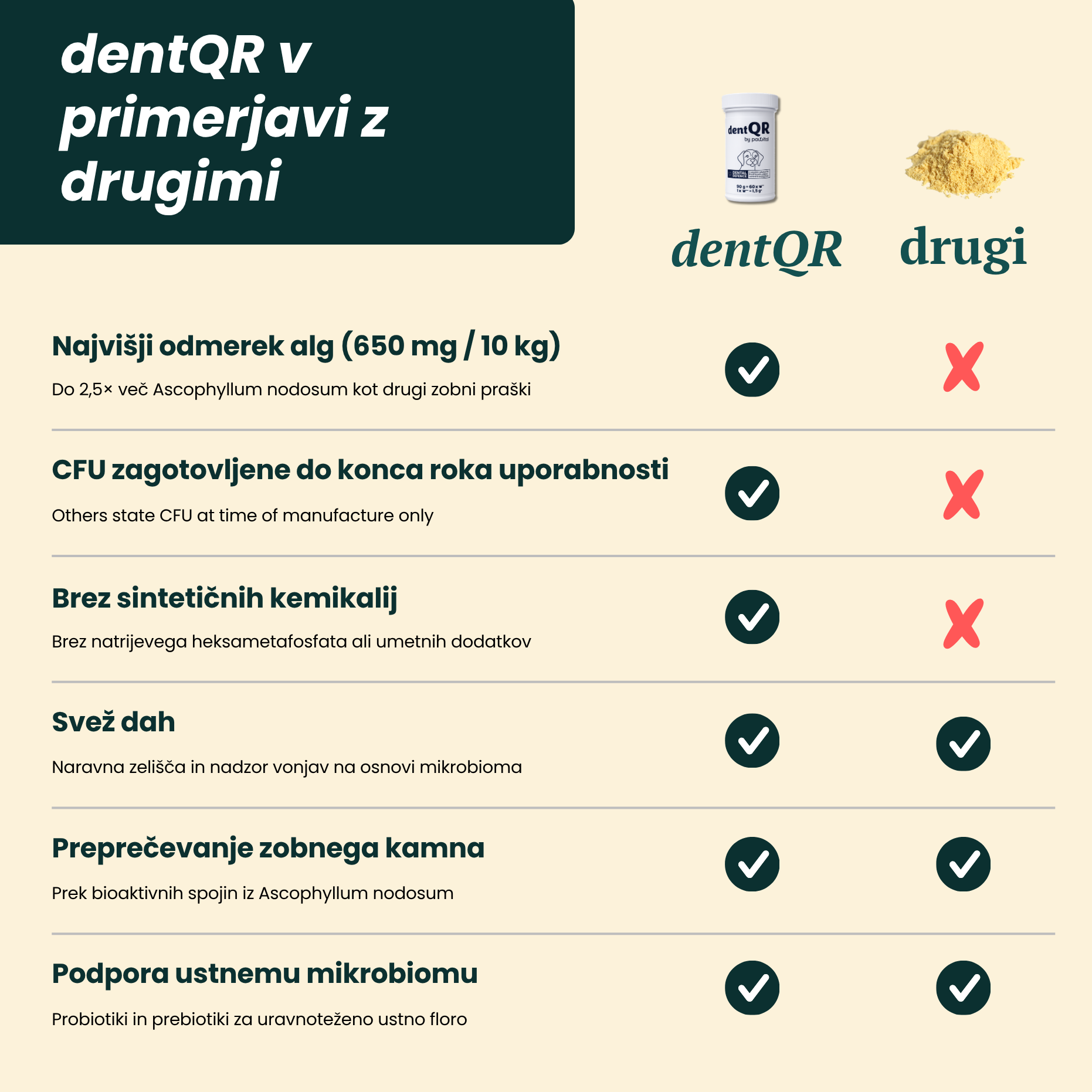 dentQR