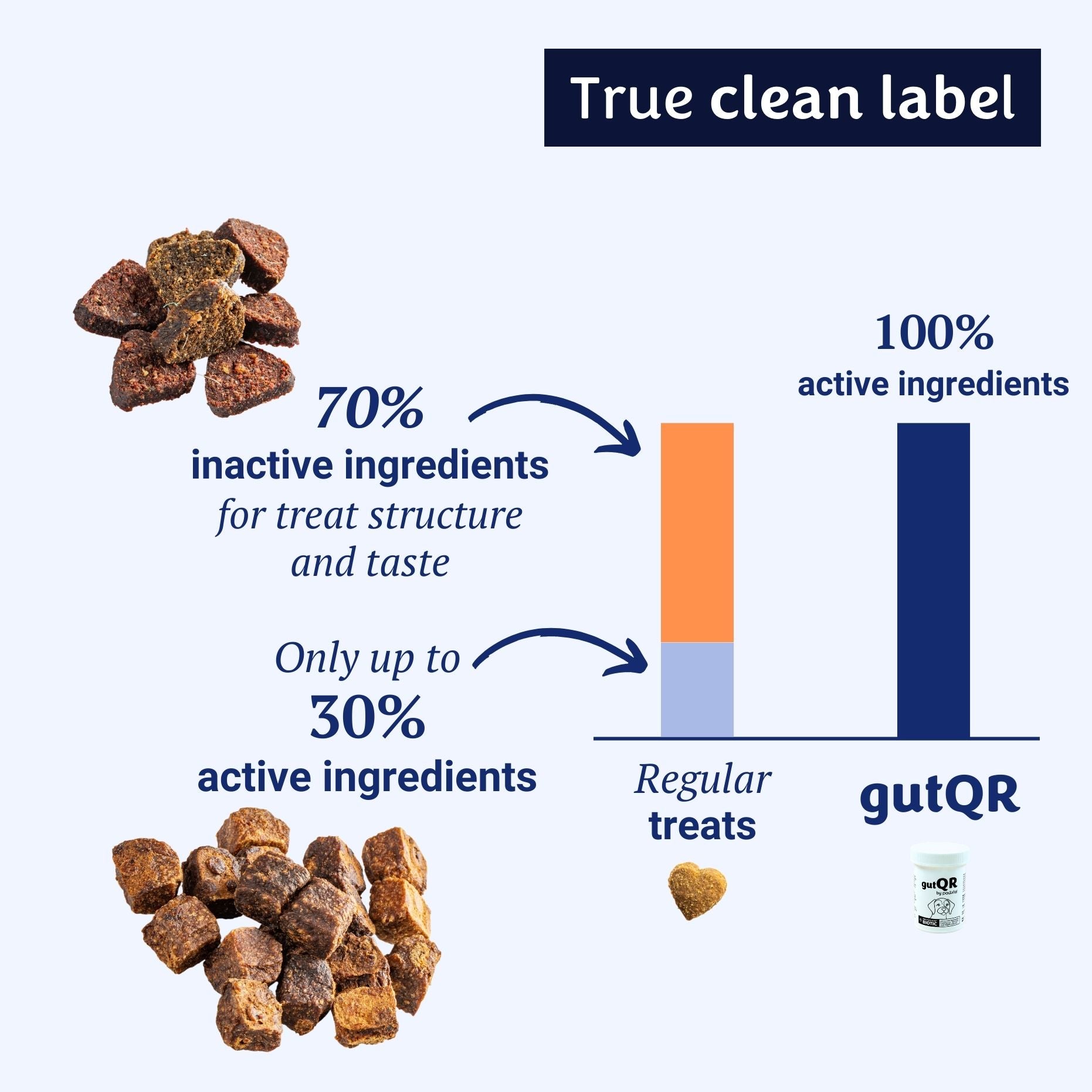 gutQR Anti-Itch