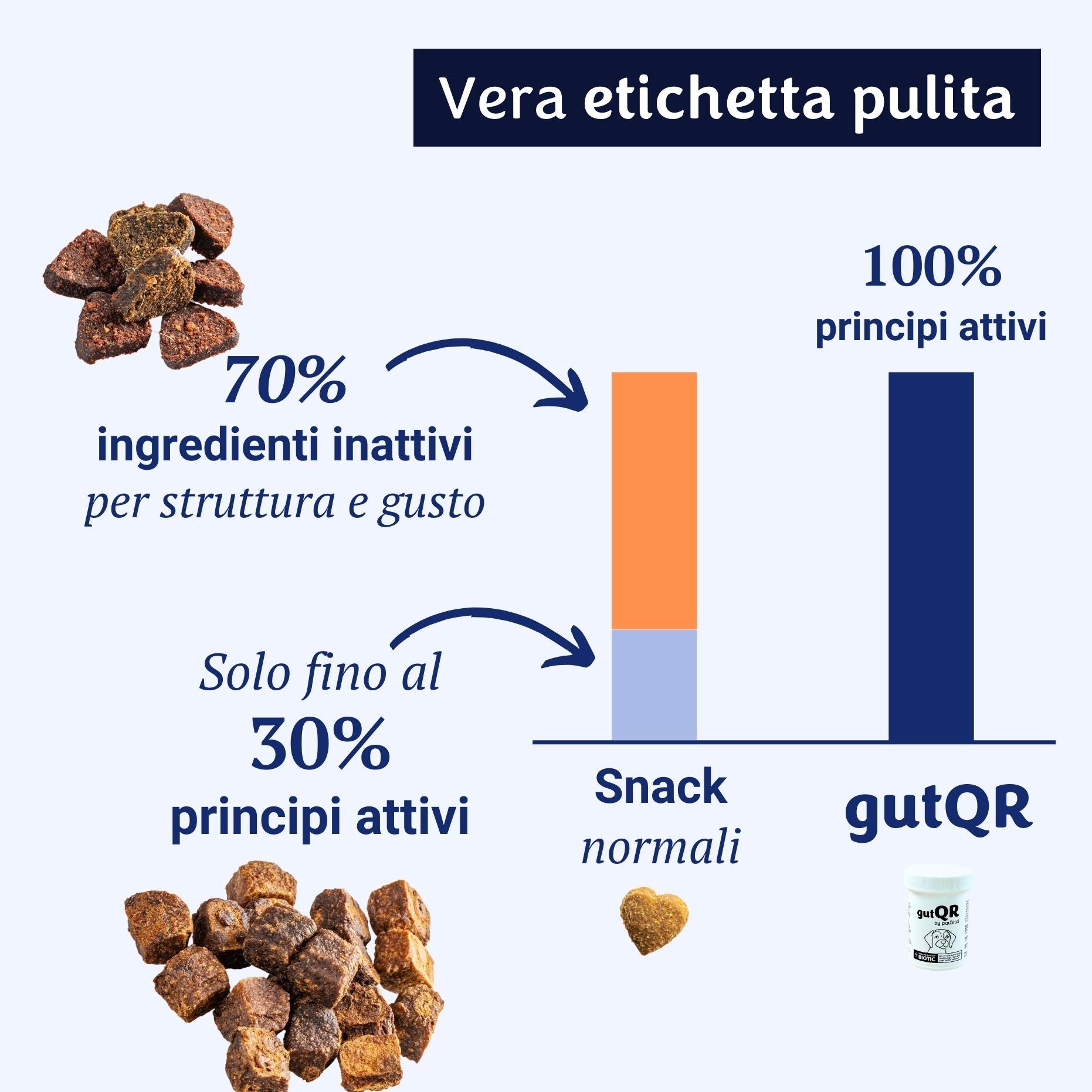 gutQR Antiprurito