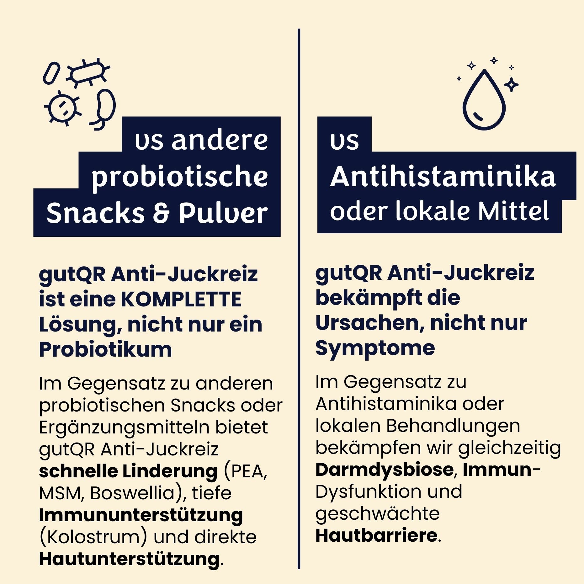 gutQR Antiprurito