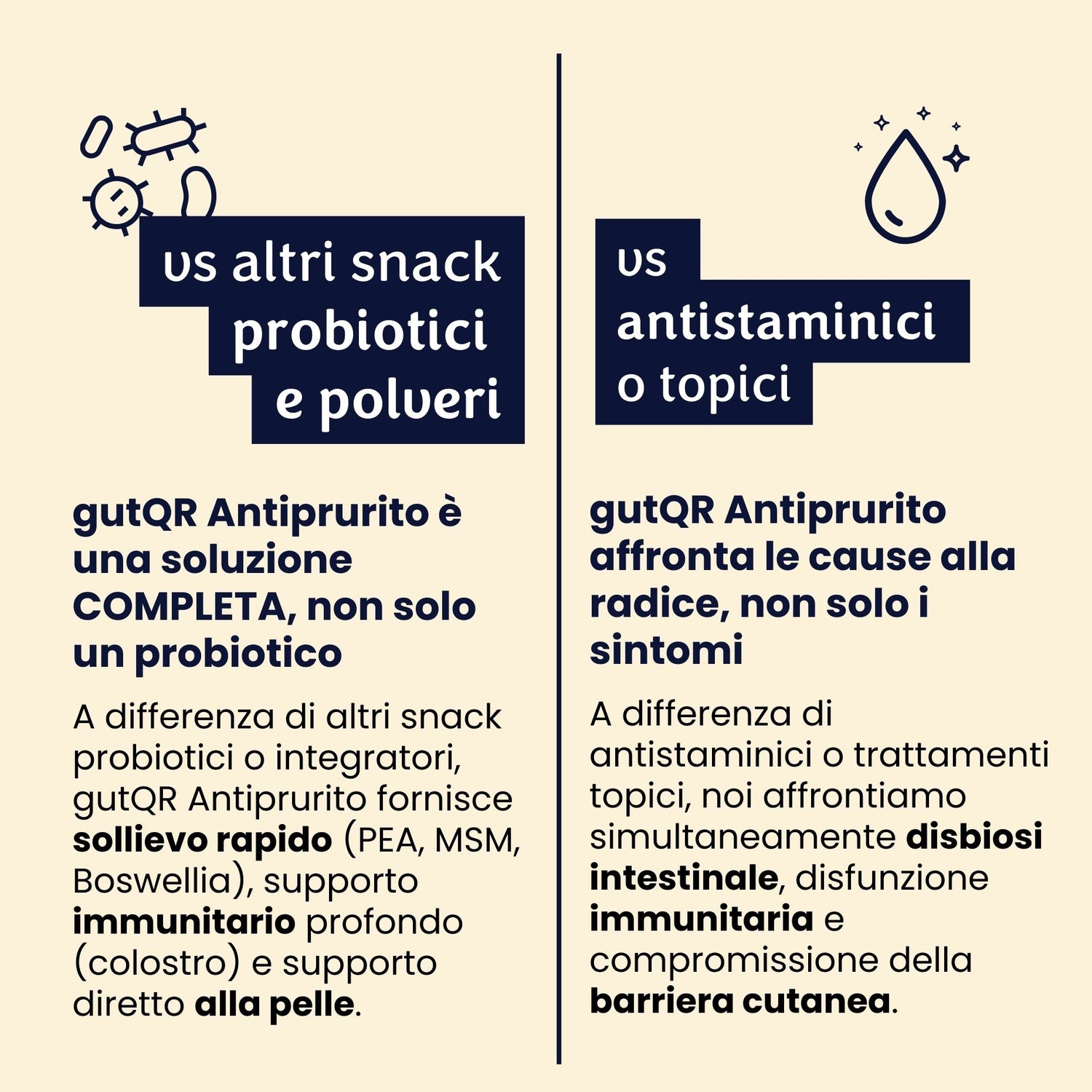 gutQR Antiprurito