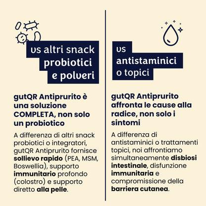 gutQR Antiprurito