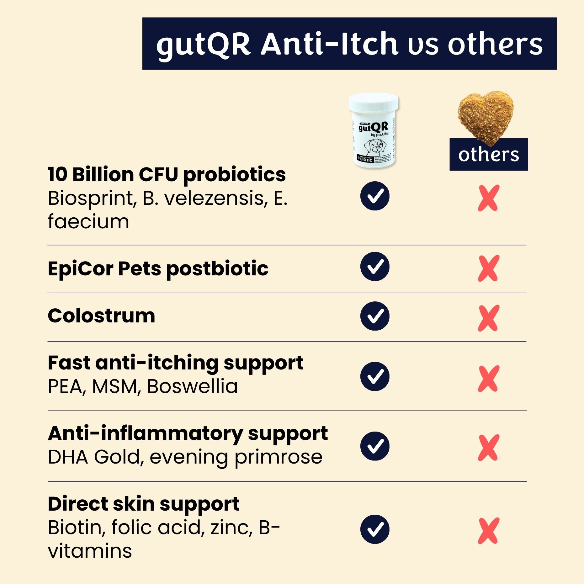 gutQR Antiprurito