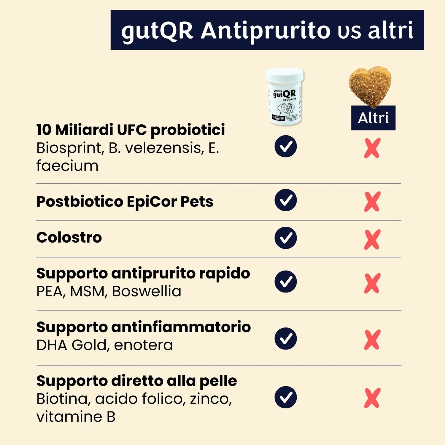 gutQR Antiprurito