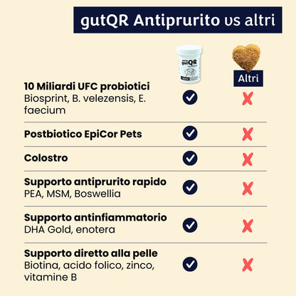 gutQR Antiprurito