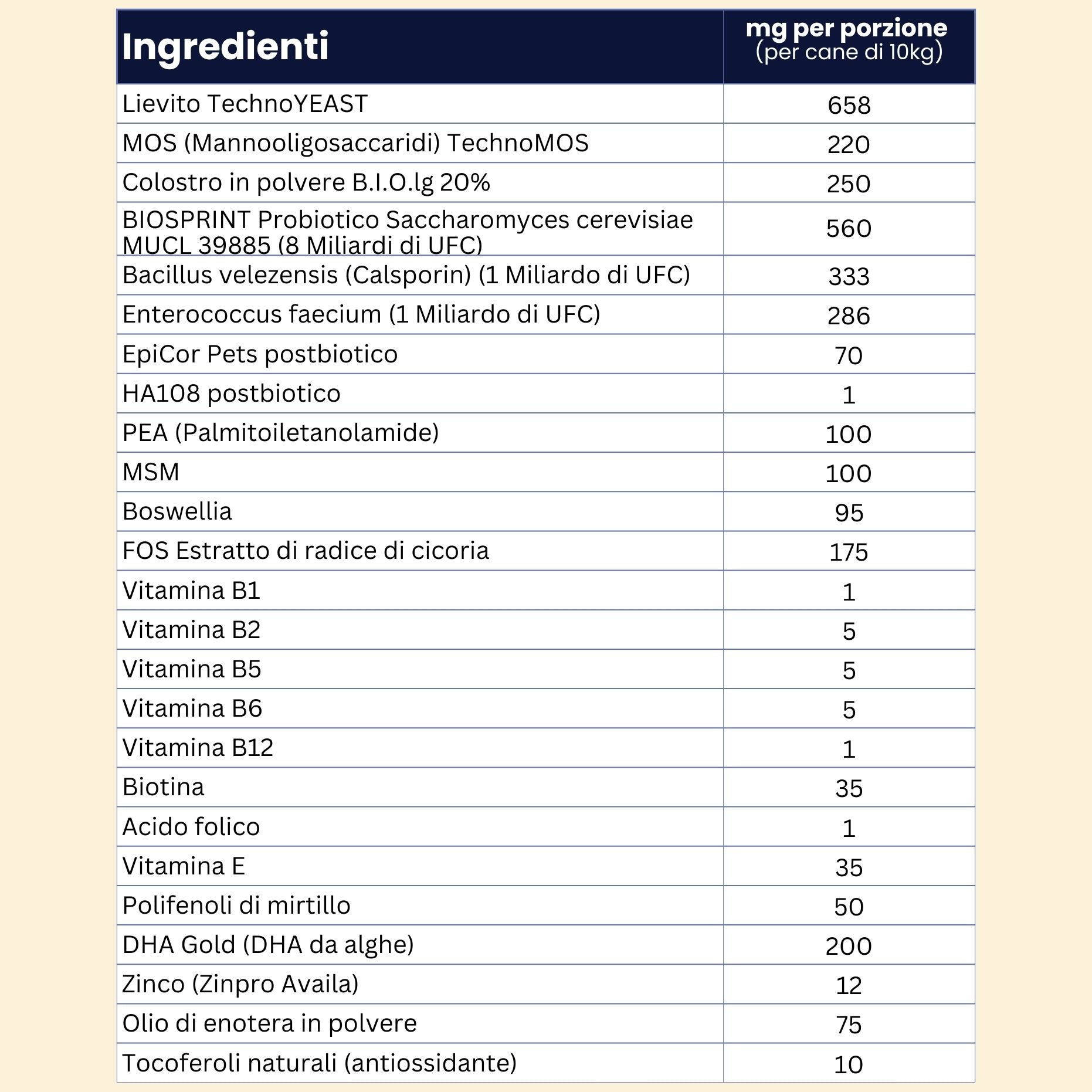 gutQR Antiprurito