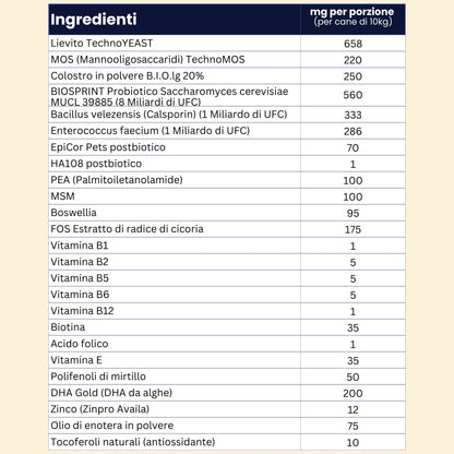 gutQR Antiprurito