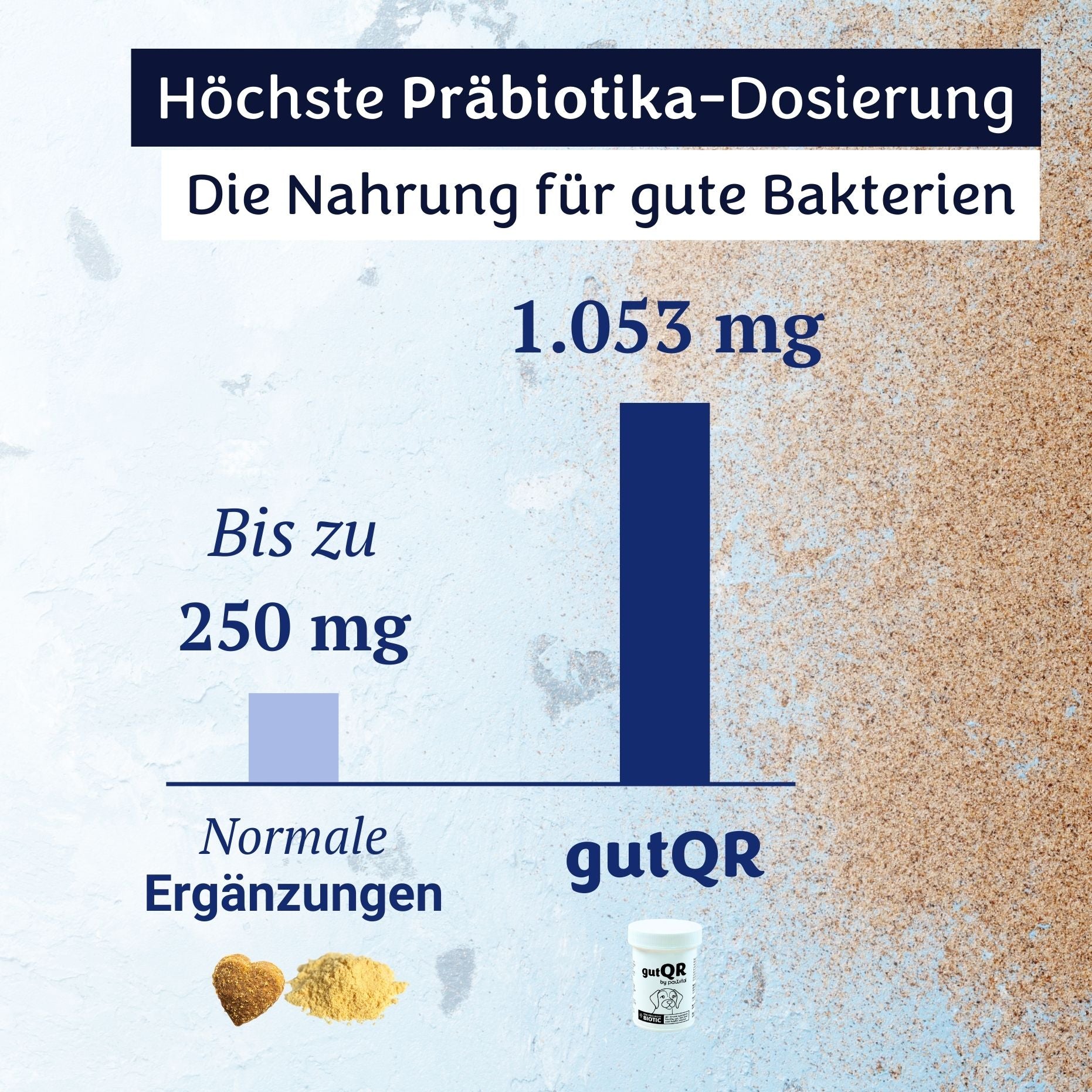gutQR Antiprurito