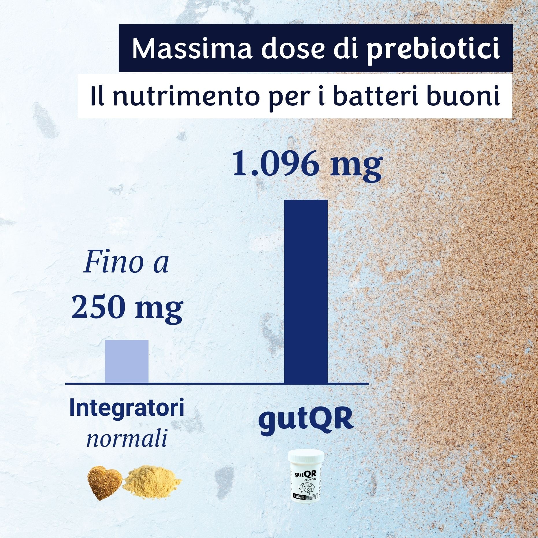 gutQR Anti-Itch