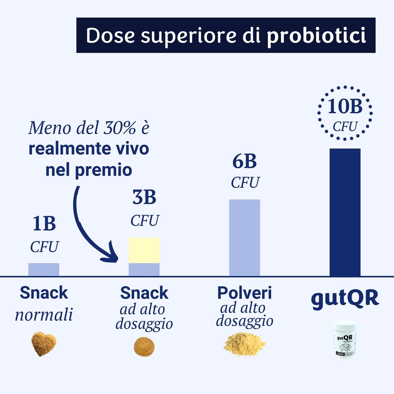gutQR Antiprurito