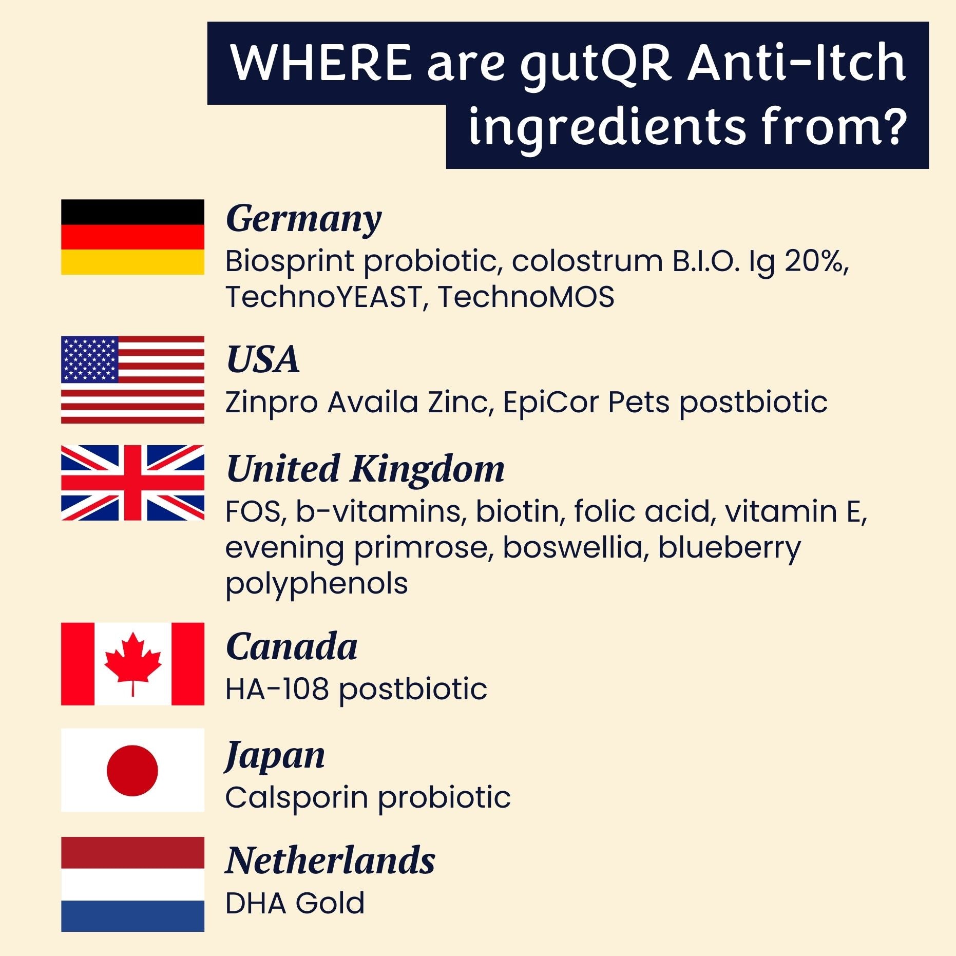 gutQR Antiprurito